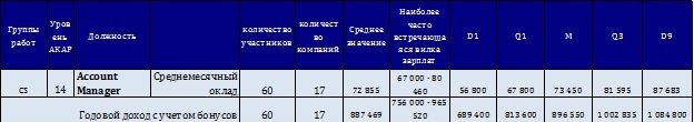 Направление: Креатив